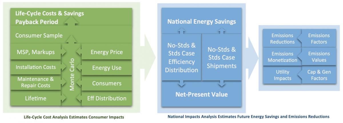 Pre-Rulemaking  The Measures Management System