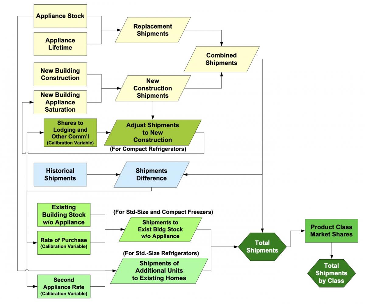 Market Assessment & Forecasting | Energy Efficiency Standards